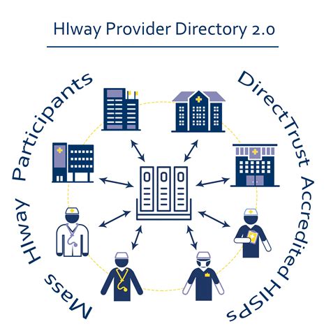 PROVIDER DIRECTORY .